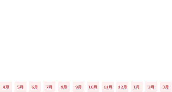 月ごとの平均残業時間