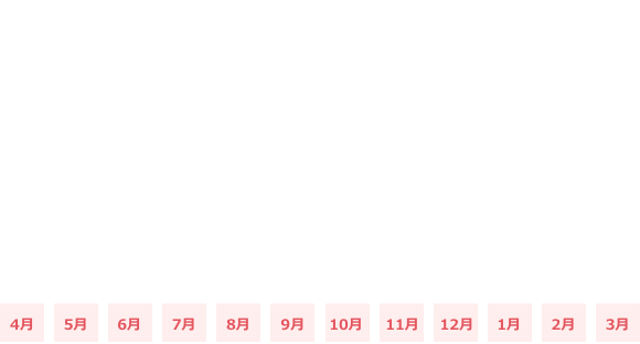 月ごとの平均残業時間