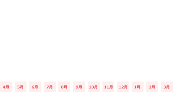 月ごとの平均残業時間