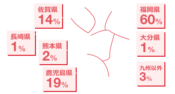通勤時間