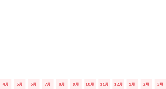 月ごとの平均残業時間