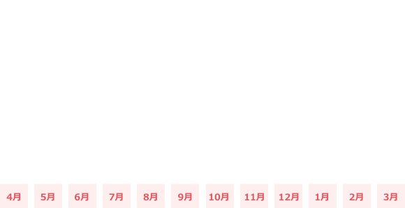 月ごとの平均残業時間